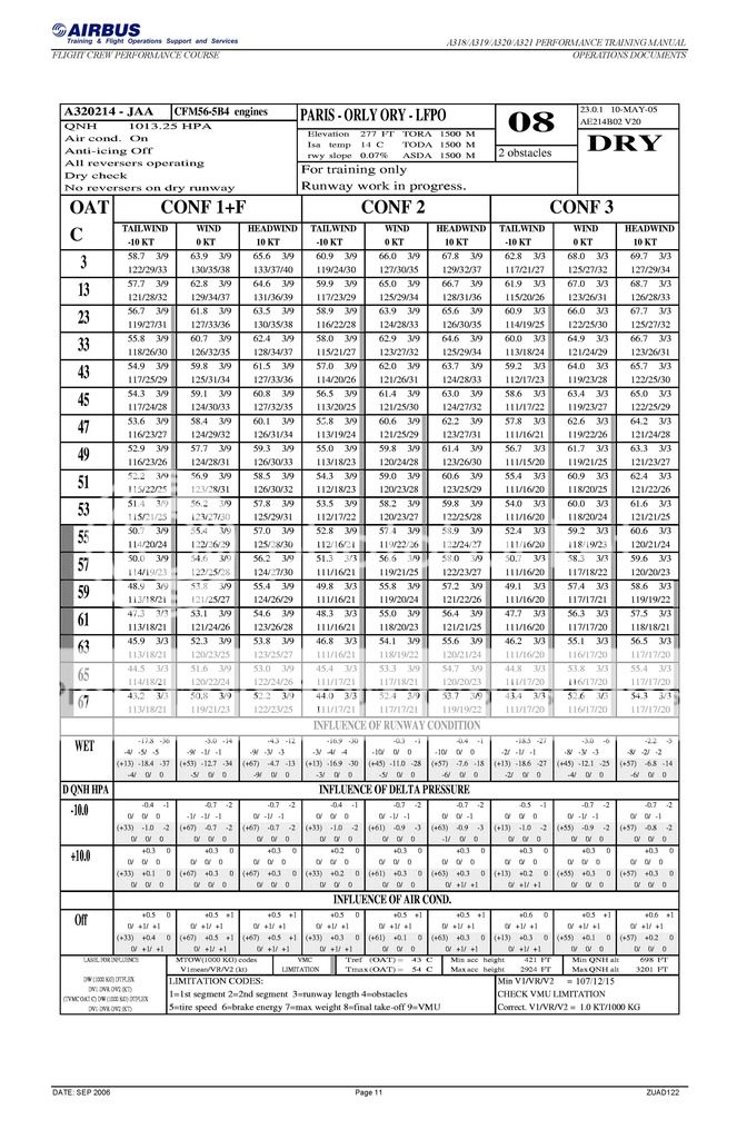 Take off charts rtow for a320. help Airfleets aviation